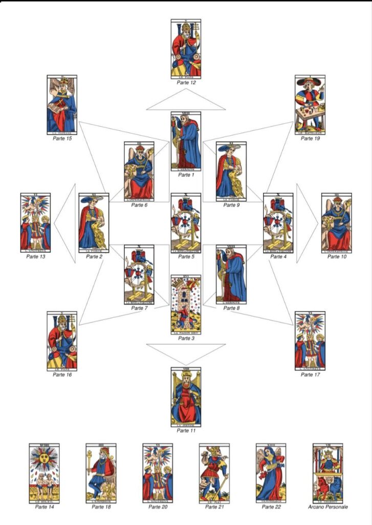 mandala tarologico